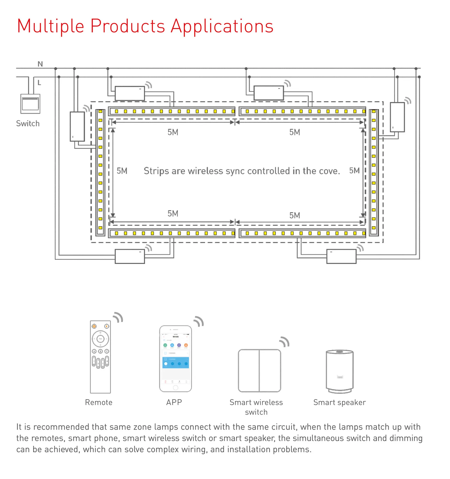 RF2.4GHz, CV 60W 12Vdc 2.5A x 2CH O/P, PWM Dimming, 0-100% Dim, Active PFC, Synchronization, IP20. ST-75-12-W2R  LTECH Wireless Receiver